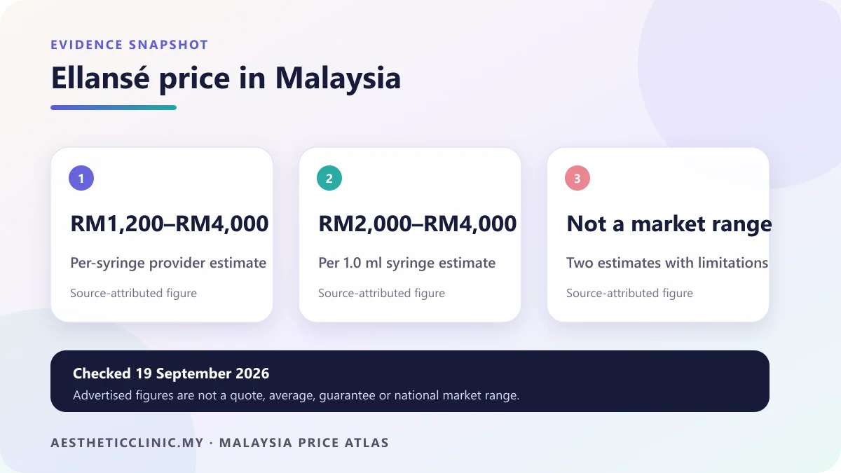 Ellansé advertised price evidence snapshot in Malaysia, checked 19 September 2026.