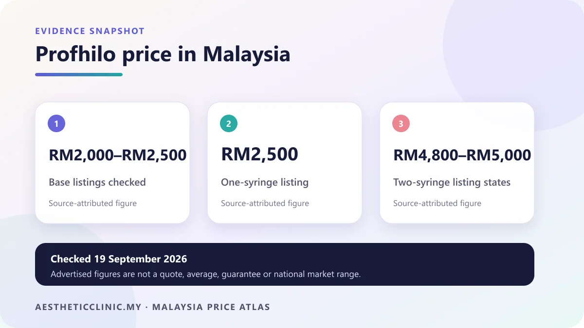 Profhilo advertised price evidence snapshot in Malaysia, checked 19 September 2026.