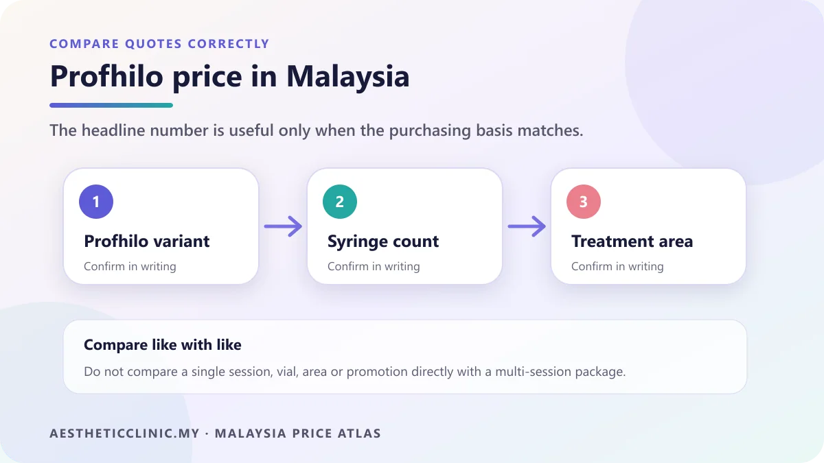 How to compare Profhilo price quotes by unit, inclusions and terms.