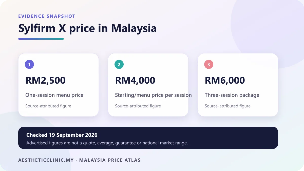 Sylfirm X advertised price evidence snapshot in Malaysia, checked 19 September 2026.