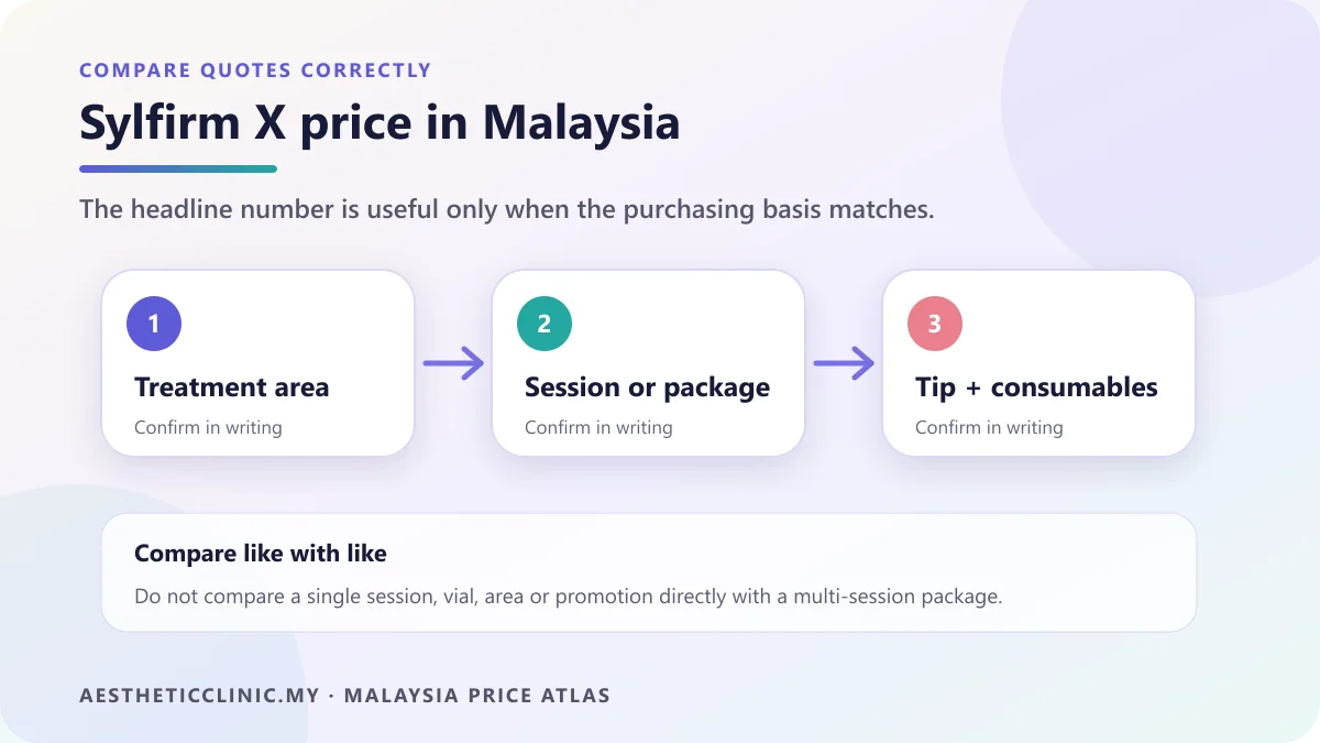 How to compare Sylfirm X price quotes by unit, inclusions and terms.